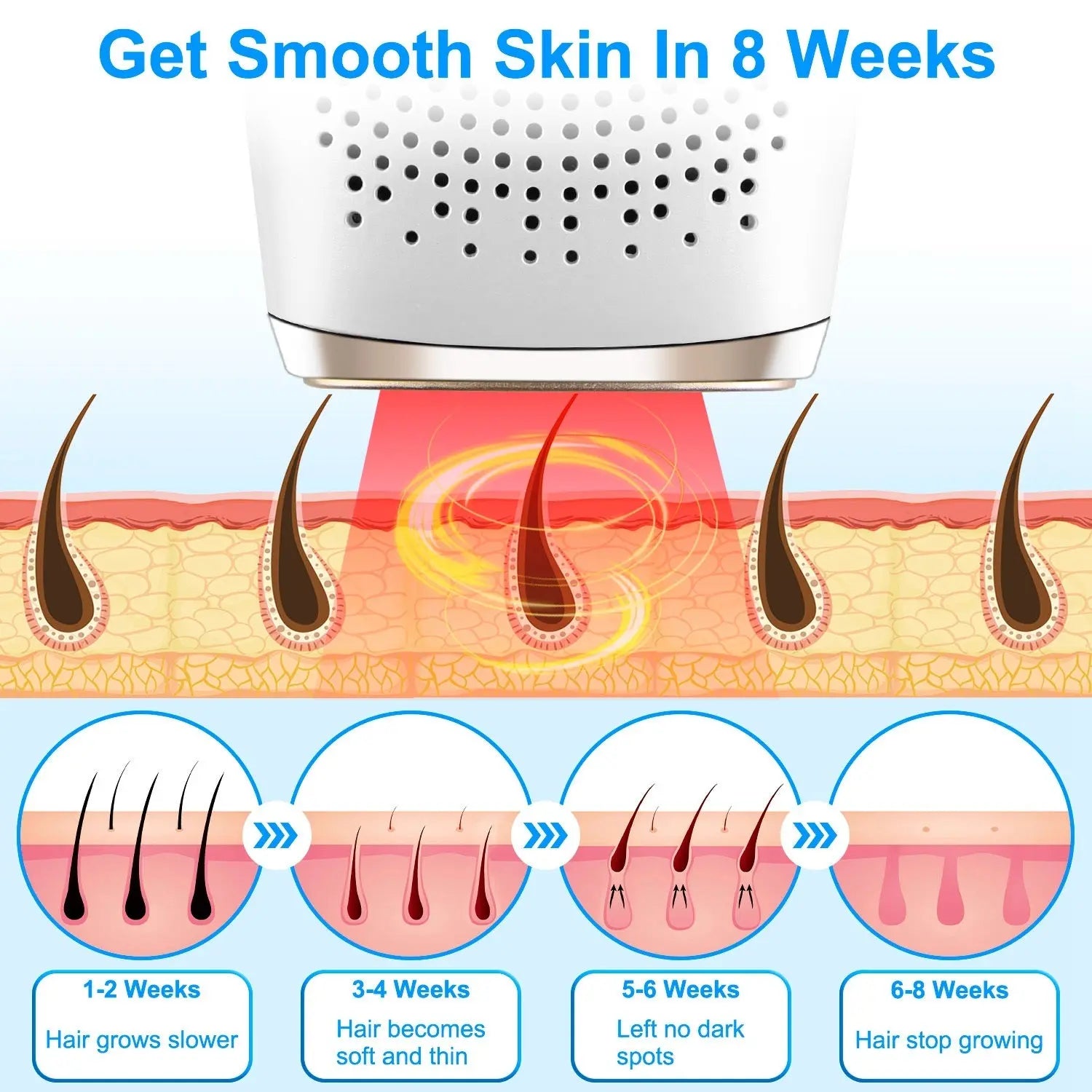 3 In 1 Ice Cooling Laser Hair Removal Painless Permanent At-Home IPL Hair Removal With 999,999 Flashes 9 Energy Levels 2 Modes For Armpits Legs Arms Bikini Line - SMSB 66
