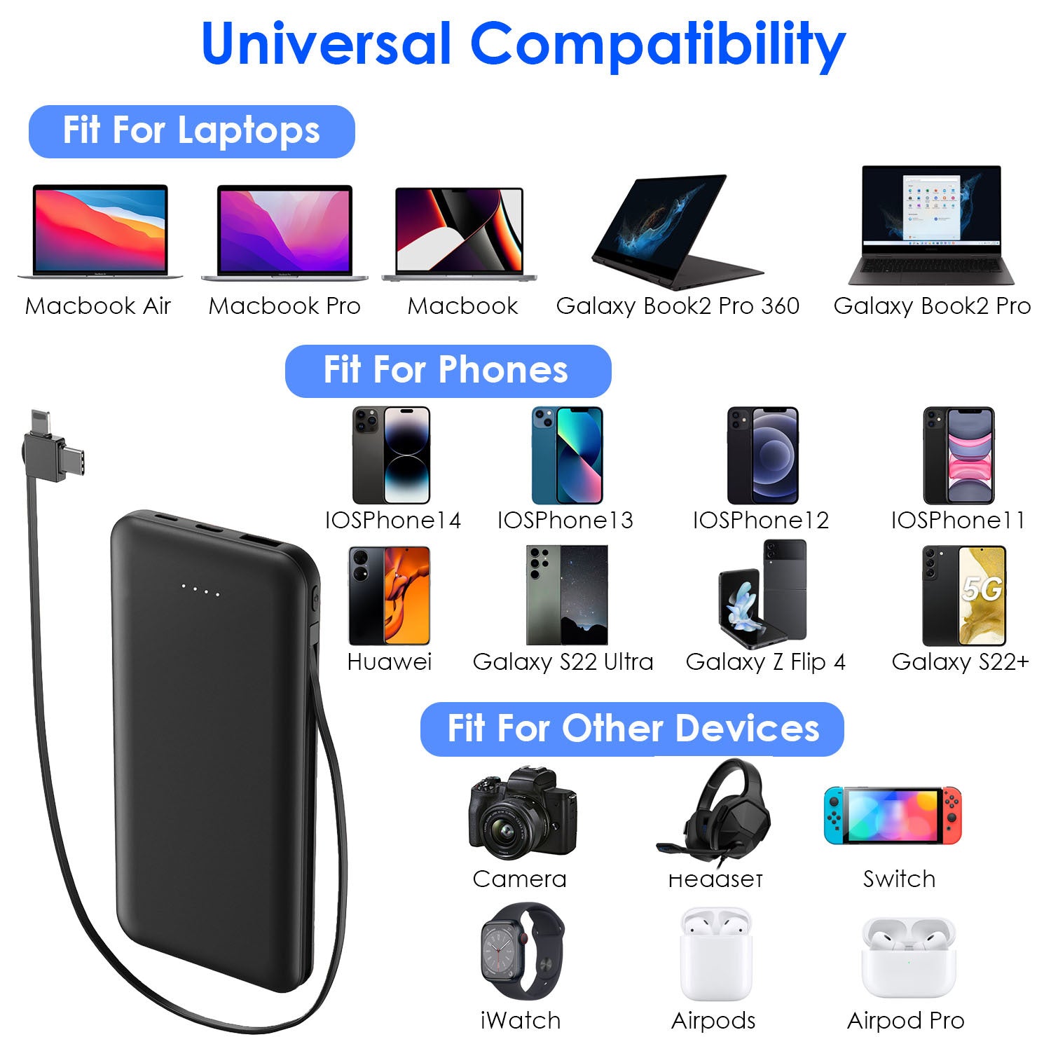 1Pc 10000mAh Power Bank Portable Phone Charger External Battery Pack With LT And Type C Double Ended Cable Type C USB Cable Fit For IOSPhone 14 Android And More - SMSB 66