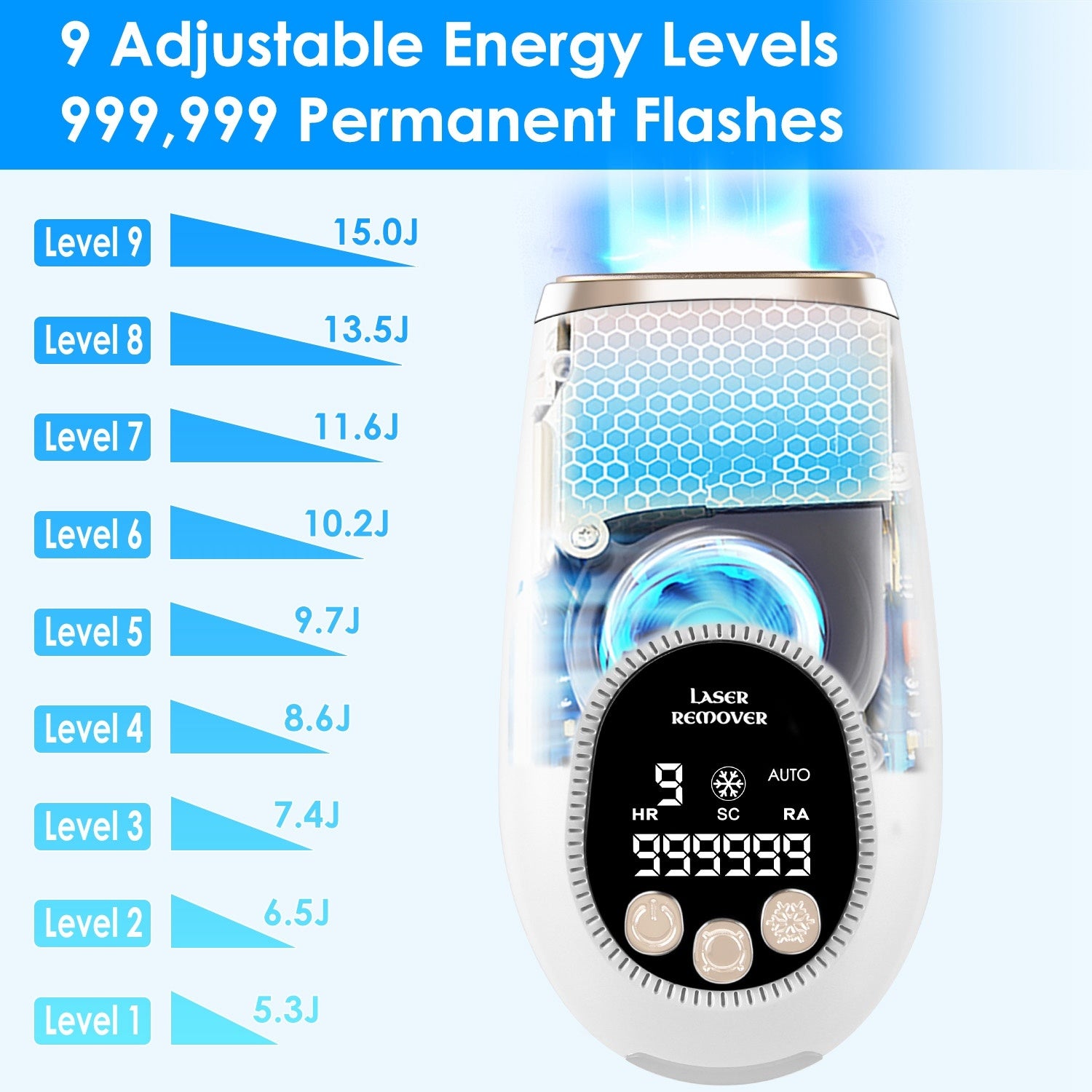 3 In 1 Ice Cooling Laser Hair Removal Painless Permanent At-Home IPL Hair Removal With 999,999 Flashes 9 Energy Levels 2 Modes For Armpits Legs Arms Bikini Line - SMSB 66