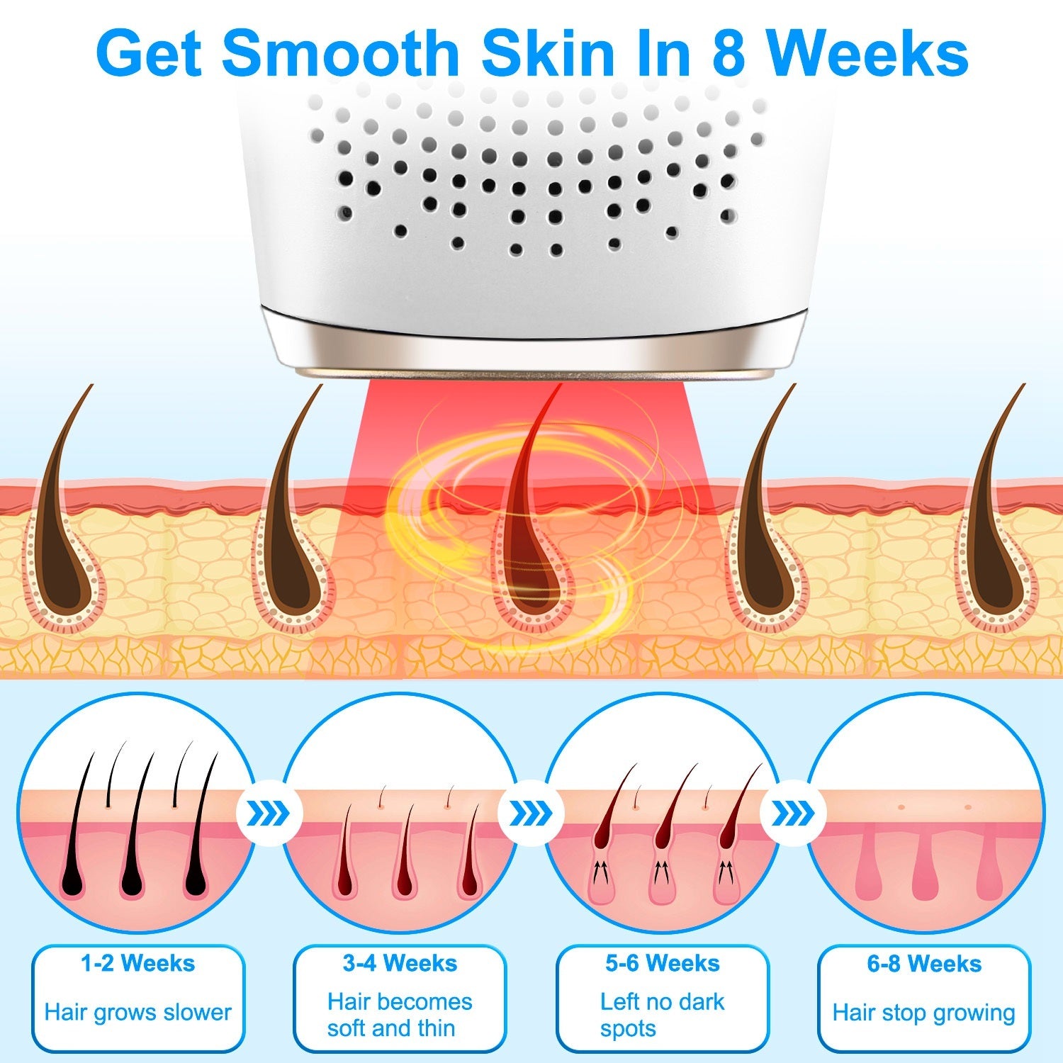 3 In 1 Ice Cooling Laser Hair Removal Painless Permanent At-Home IPL Hair Removal With 999,999 Flashes 9 Energy Levels 2 Modes For Armpits Legs Arms Bikini Line - SMSB 66